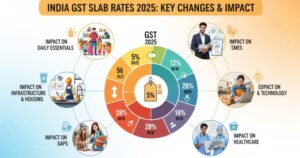 GST Slab Rates in India 2025